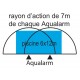Schwimmbad-Alarm mit Immersion Aqualarm Plus Fernbedienung
